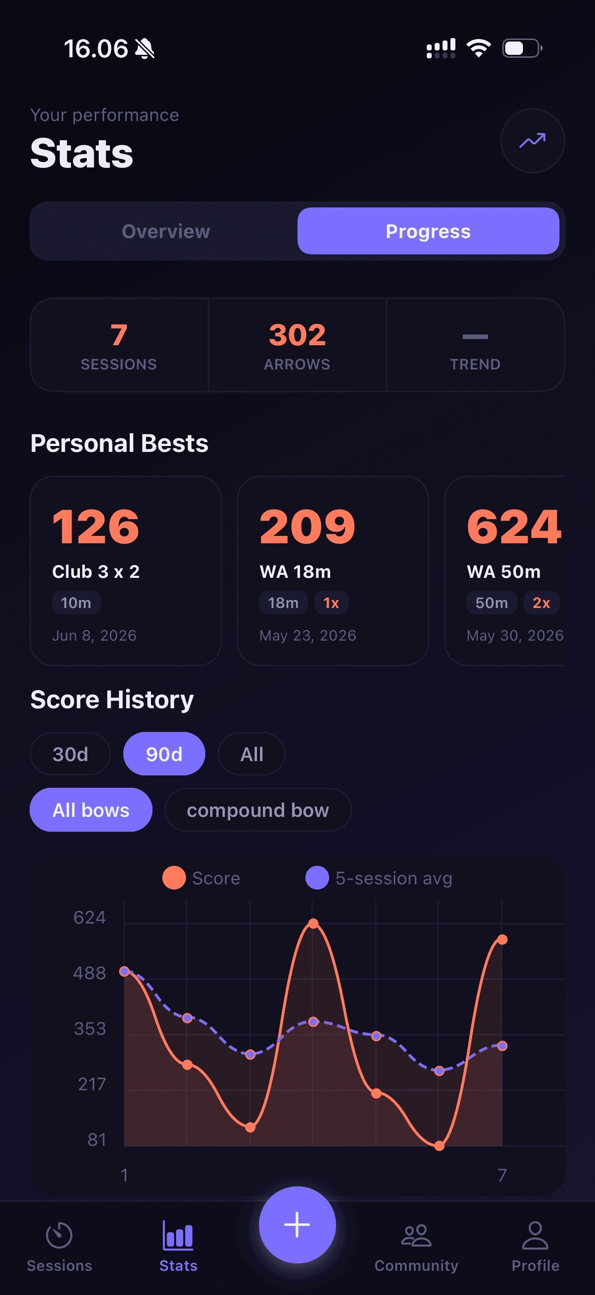 Quivry progress — personal bests and score history
